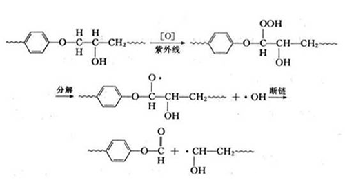 环氧树脂受紫外线作用粉化的机理.png