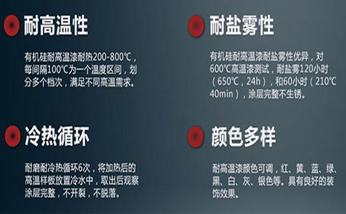 有机硅耐高温漆特点