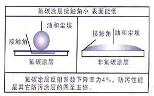 氟碳漆优势5