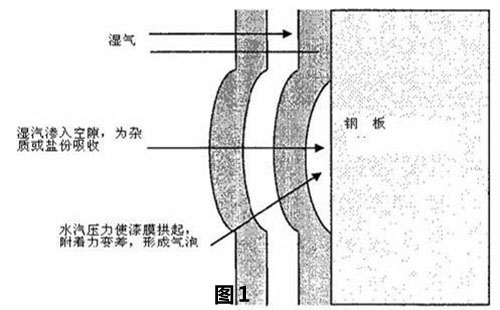 油漆起泡情况1