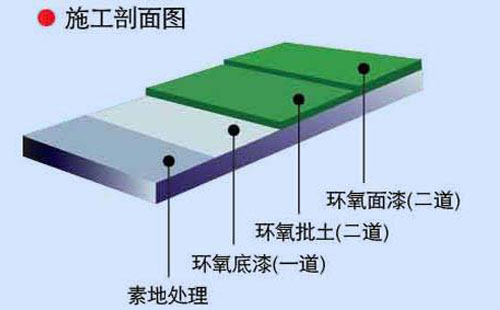 环氧底漆与环氧面漆的区别