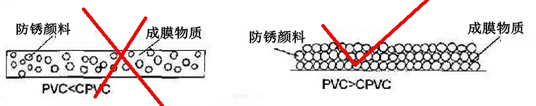 环氧富锌底漆为何必须配中间漆使用.jpg
